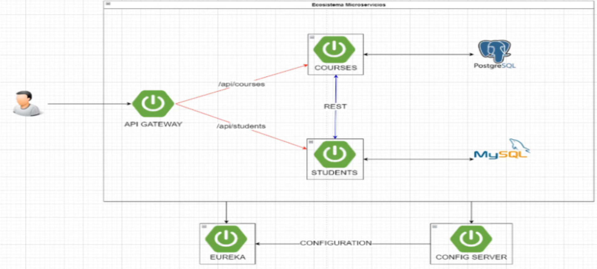 microservice